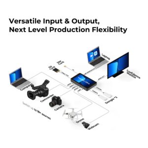 YoloBox Ultra 4K All In One Livestreaming Device - Image 12