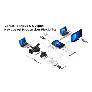 YoloBox Ultra 4K All In One Livestreaming Device - Image 13