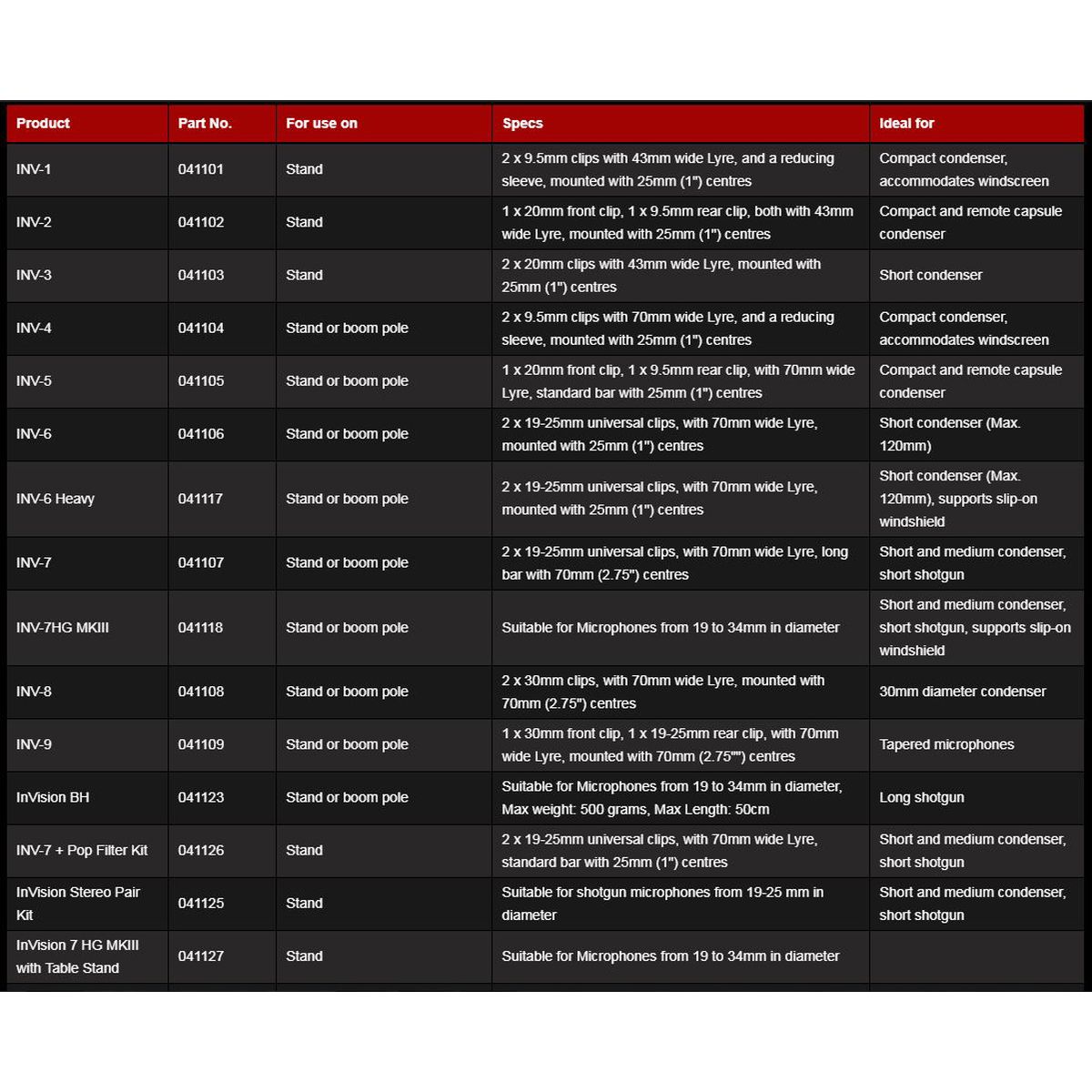 Rycote InVision Video Hot Shoe - Image 2