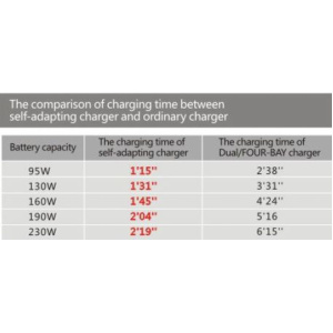 Rolux Fast Charger YC-ZNC For V-Mount Battery - Image 4